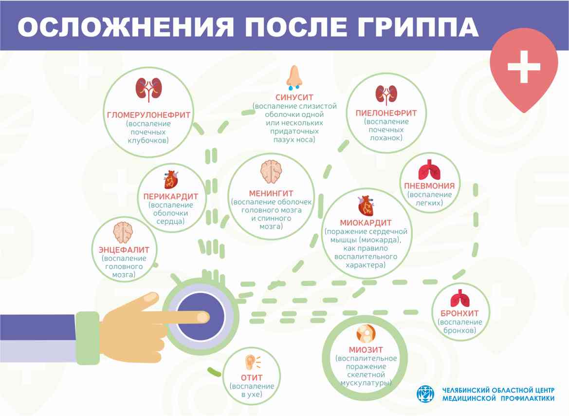 Осторожно, грипп! - ГБУЗ Областной наркологический диспансер